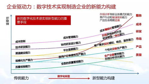智能制造與數字化轉型詳解 數字內容制作服務的核心角色