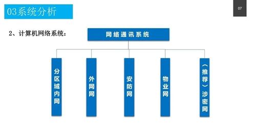 政務(wù)服務(wù)中心智能化系統(tǒng)設(shè)計(jì)方案