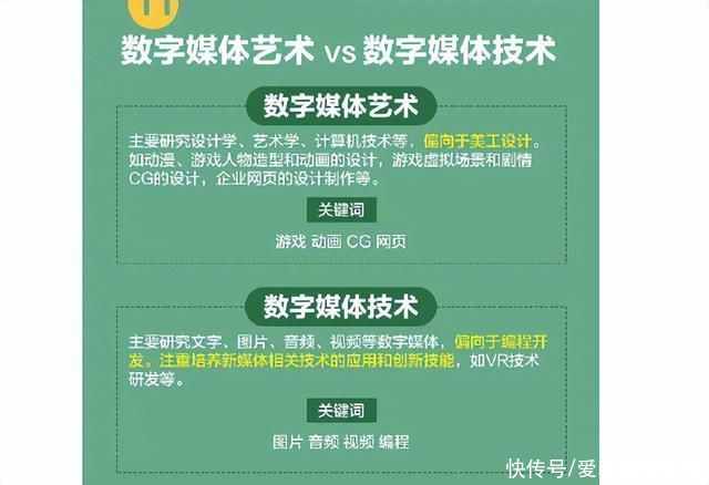 2022考生迎新機會 全國新增31個本科專業，數字內容制作與服務首入教材