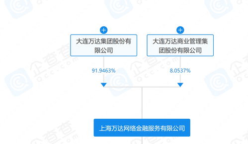 萬達在上海成立數字科技公司，布局互聯網銷售與數字內容制作