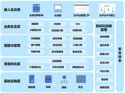麒麟軟件 鑄就中國基礎軟件服務新生態
